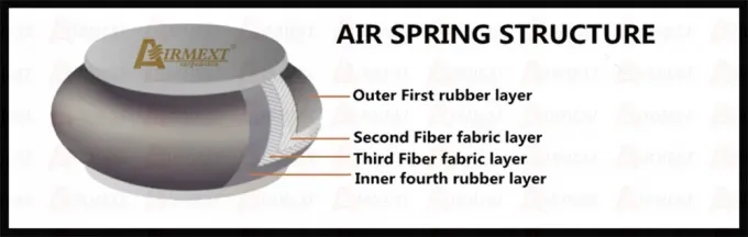 2018+ Crown S220 Toyota Air Suspension Air Spring Strut ยี่ห้อใหม่ 2